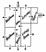 House Map